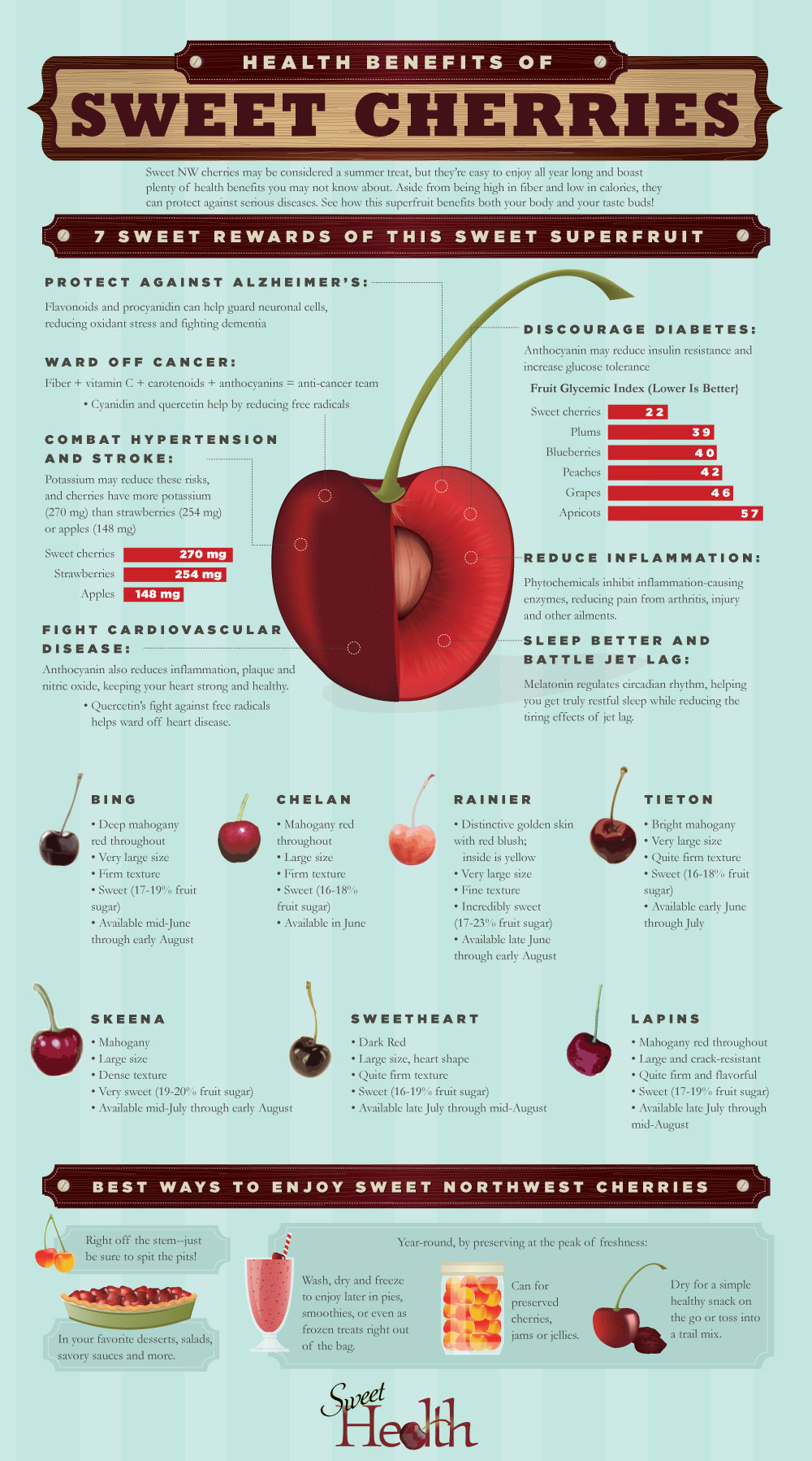 Shareable Infographic Health Benefits Of Sweet Cherries 