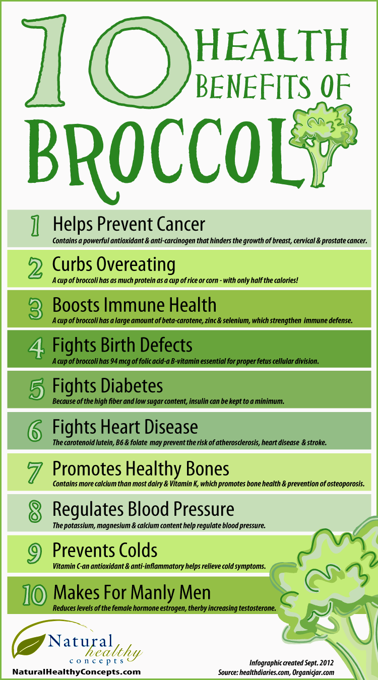shareable infographic 10 health benefits of broccoli